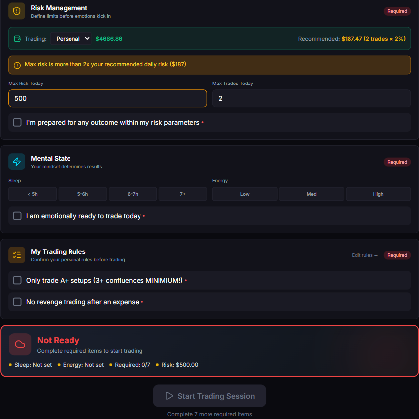 Pre-Market Checklist