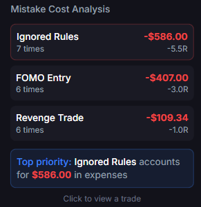 Mistake Cost Analysis
