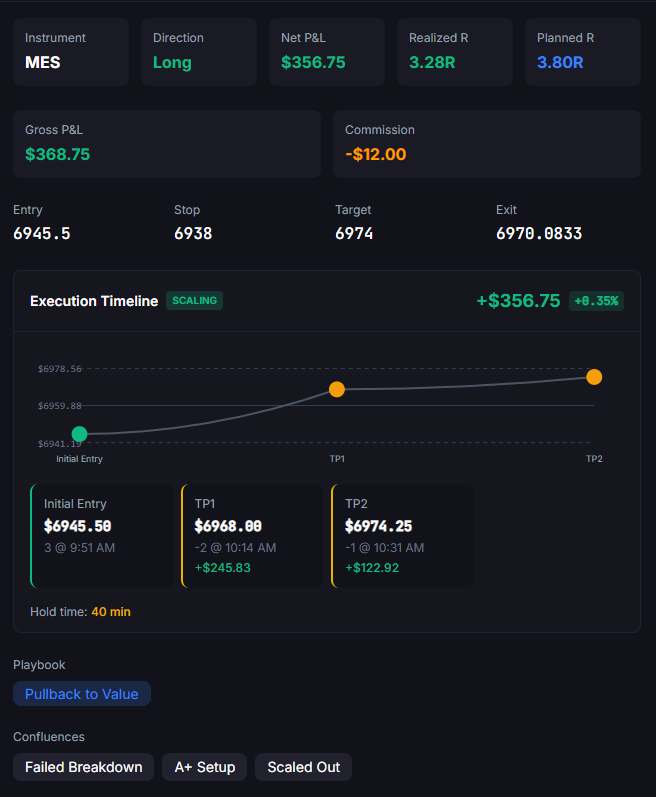 Scale In/Out Executions
